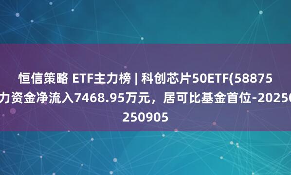 恒信策略 ETF主力榜 | 科创芯片50ETF(588750)主力资金净流入7468.95万元，居可比基金首位-20250905